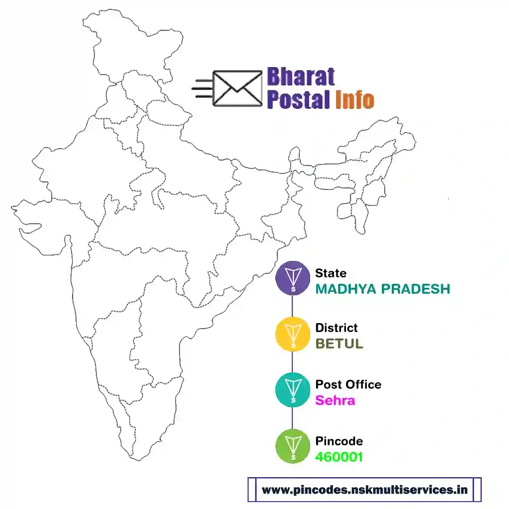 madhya pradesh-betul-sehra-460001